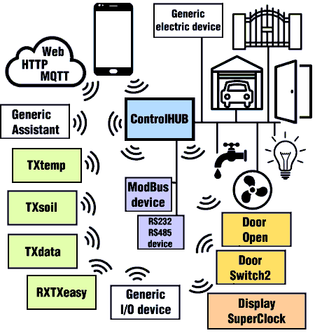 Control HUB Controller